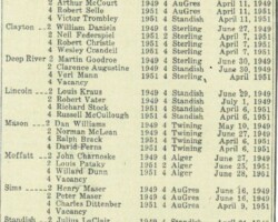1951 Arenac County Justices of the Peace 1951 Arenac County Justices of the Peace